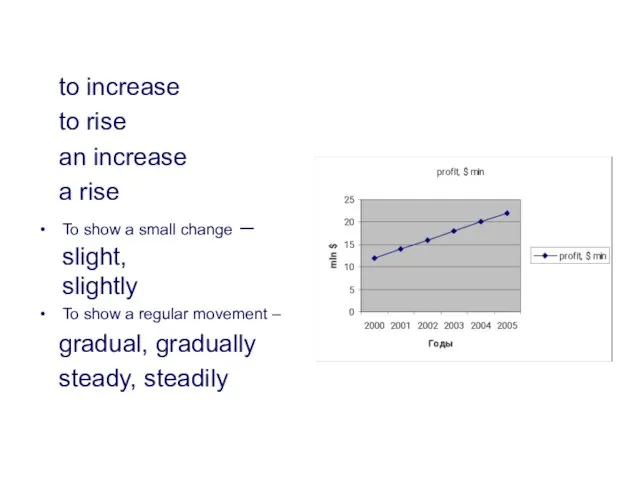 to increase to rise an increase a rise To show a small