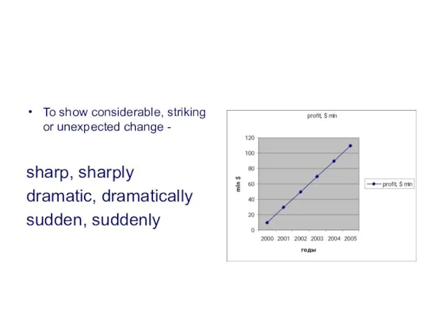 To show considerable, striking or unexpected change - sharp, sharply dramatic, dramatically sudden, suddenly