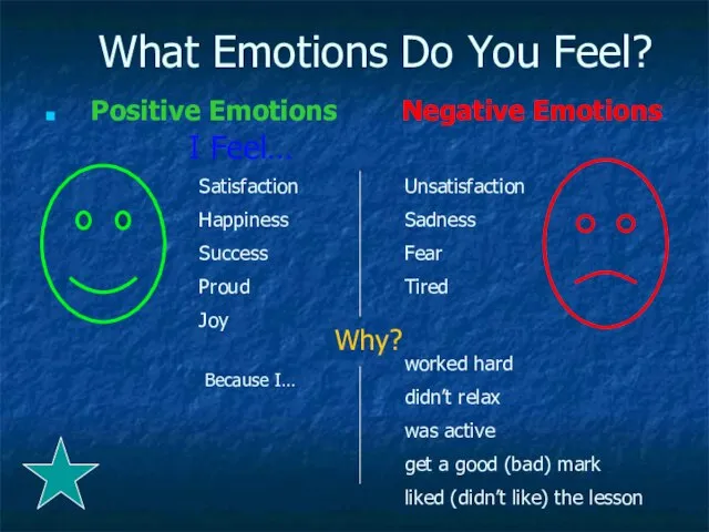 What Emotions Do You Feel? Positive Emotions Negative Emotions I Feel… Satisfaction