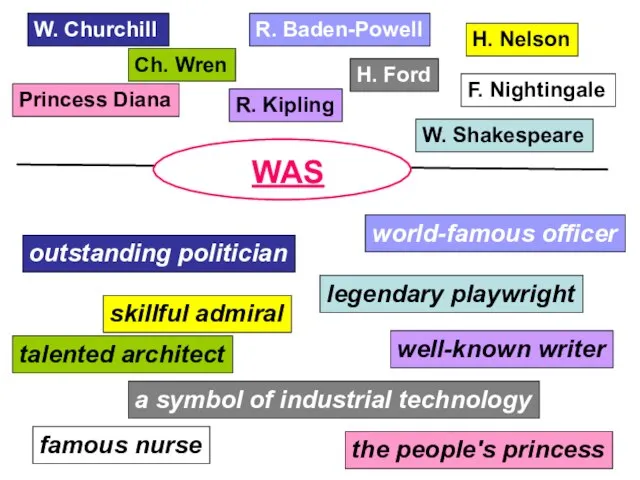 W. Churchill Princess Diana R. Baden-Powell Ch. Wren R. Kipling H. Nelson