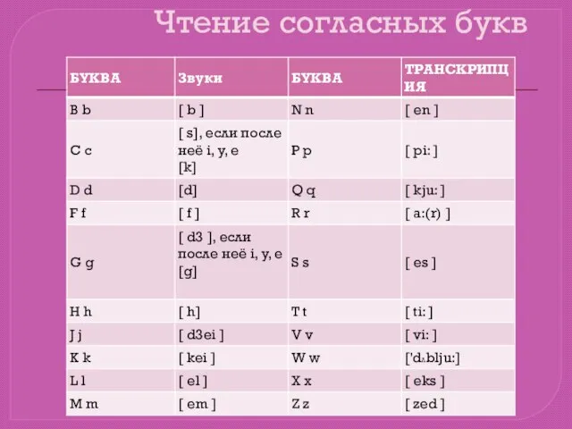 Чтение согласных букв