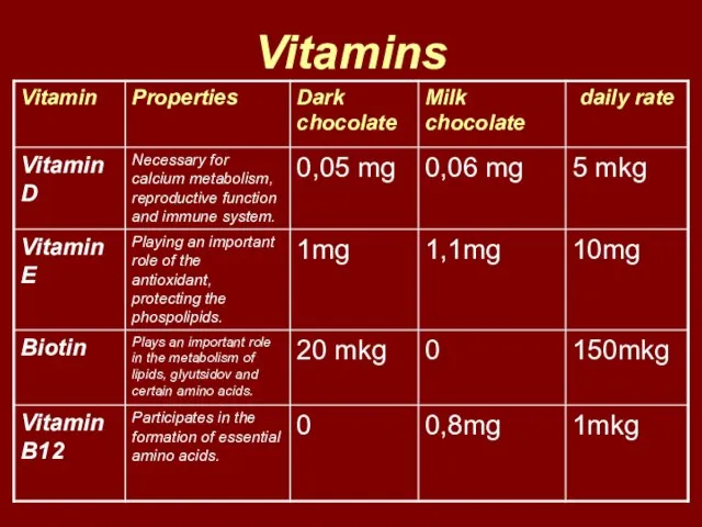 Vitamins