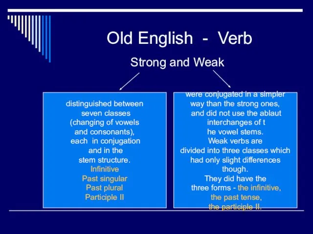 Old English - Verb Strong and Weak distinguished between seven classes (changing