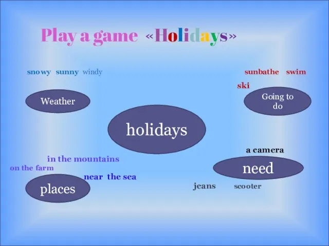 holidays Weather Play a game «Holidays» snowy sunny windy sunbathe swim ski