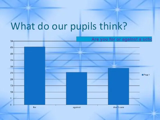 What do our pupils think?