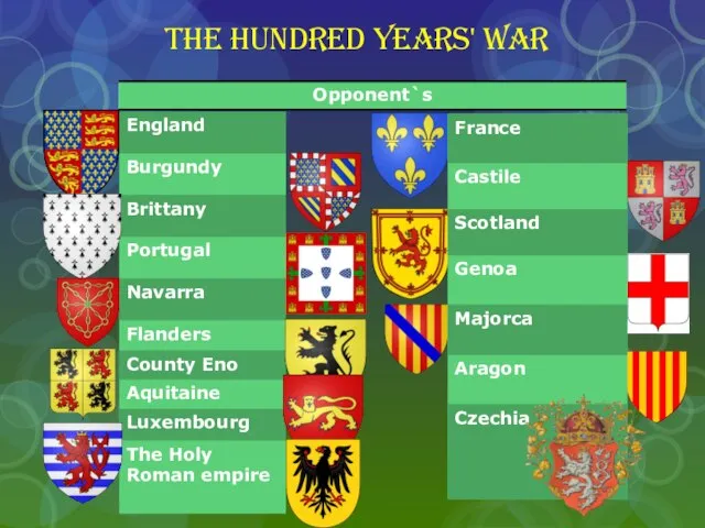The hundred years' war