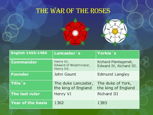 The War of the roses
