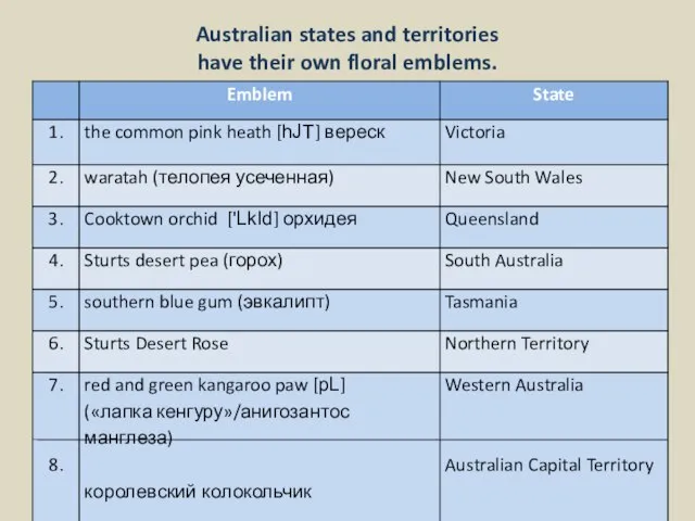 Australian states and territories have their own floral emblems.