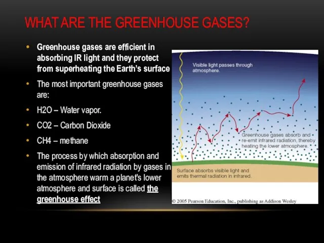 WHAT ARE THE GREENHOUSE GASES? Greenhouse gases are efficient in absorbing IR