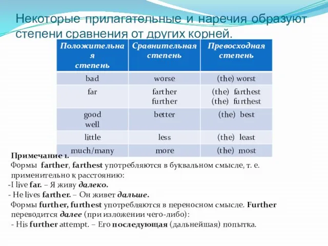 Некоторые прилагательные и наречия образуют степени сравнения от других корней. Примечание 1.