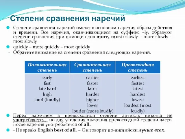 Степени сравнения наречий Степени сравнения наречий имеют в основном наречия образа действия