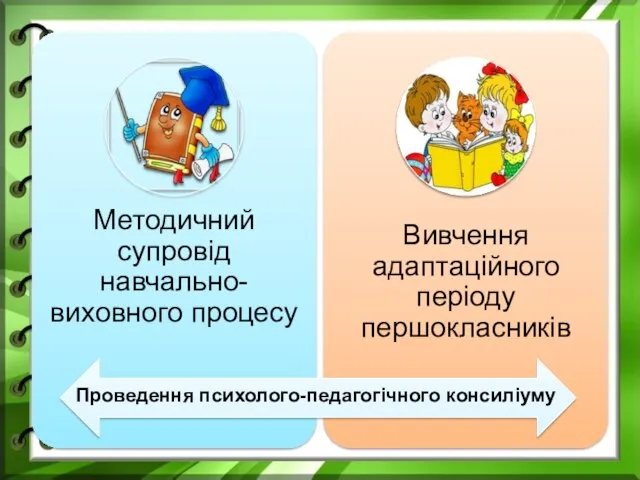 Проведення психолого-педагогічного консиліуму