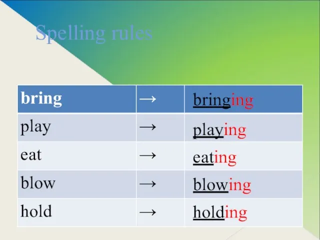 Spelling rules bringing playing eating blowing holding