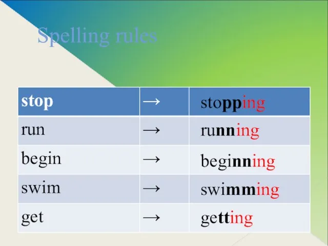 Spelling rules stopping running beginning swimming getting