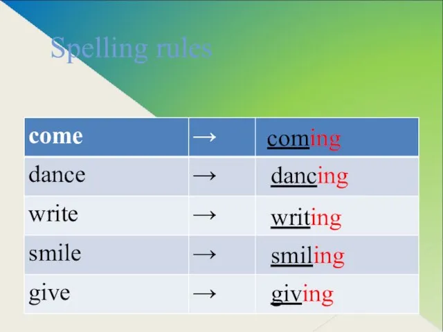 Spelling rules coming dancing writing smiling giving