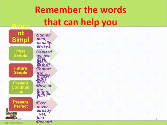 Remember the words that can help you