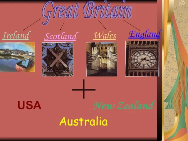 Great Britain Ireland Scotland Wales England USA Australia New Zealand
