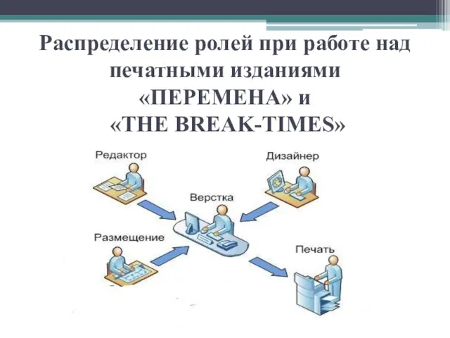 Распределение ролей при работе над печатными изданиями «ПЕРЕМЕНА» и «THE BREAK-TIMES»