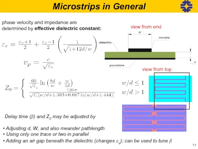 Microstrips in General phase velocity and impedance are determined by effective dielectric