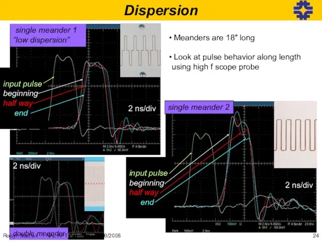 Dispersion input pulse beginning half way end single meander 2 single meander