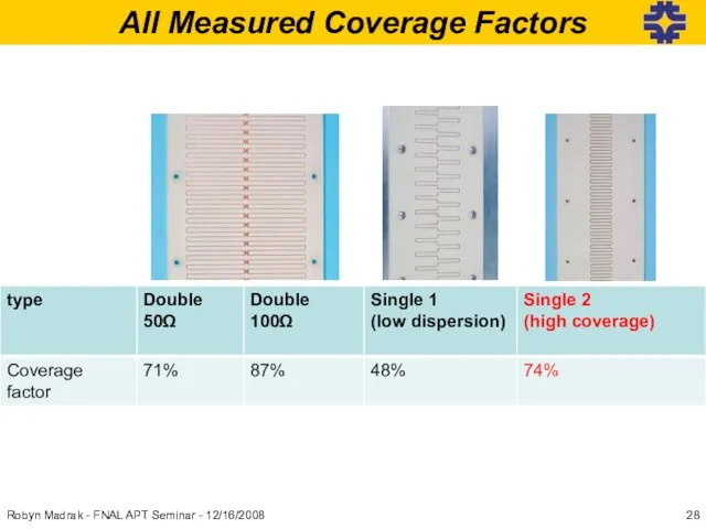 All Measured Coverage Factors Robyn Madrak - FNAL APT Seminar - 12/16/2008