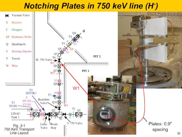 Plates: 0.9″ spacing W1 Notching Plates in 750 keV line (H-)