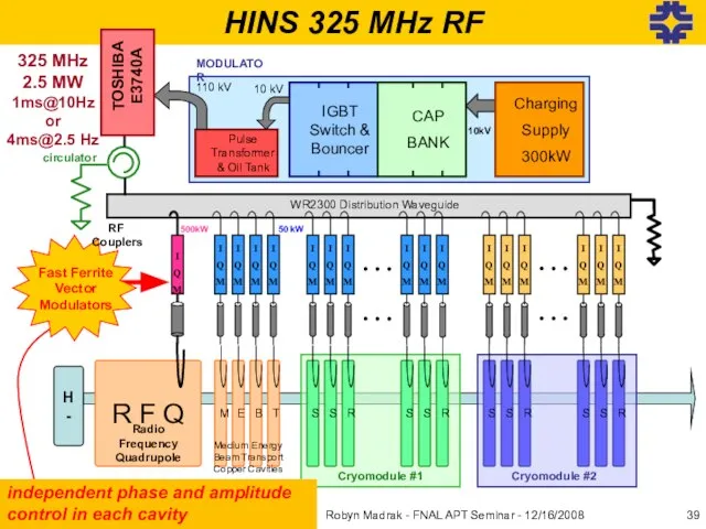 HINS 325 MHz RF Pulse Transformer& Oil Tank IGBT Switch & Bouncer