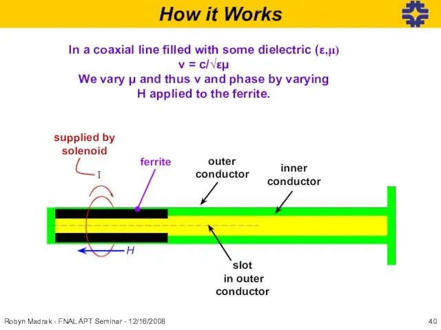 How it Works In a coaxial line filled with some dielectric (ε,μ)