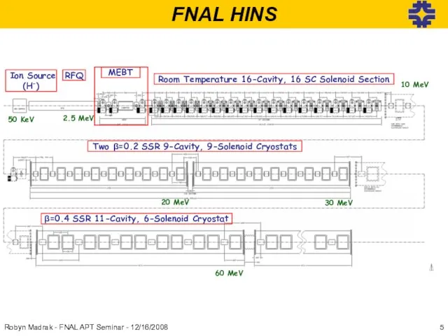 FNAL HINS Robyn Madrak - FNAL APT Seminar - 12/16/2008