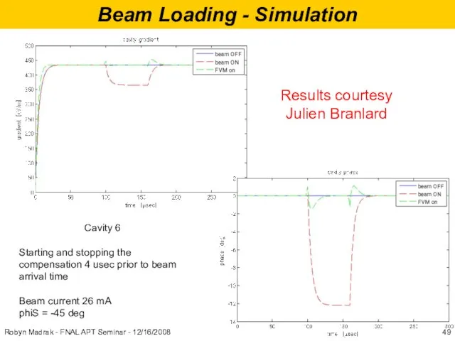 Robyn Madrak - FNAL APT Seminar - 12/16/2008 Beam Loading - Simulation