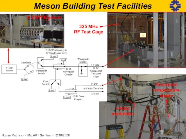 Meson Building Test Facilities 325 MHz RF Test Cage Please do not