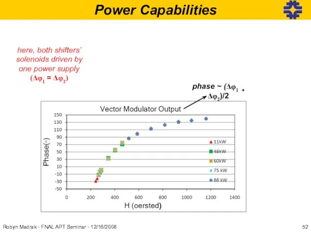 Power Capabilities phase ~ (Δφ1 + Δφ2)/2 here, both shifters’ solenoids driven