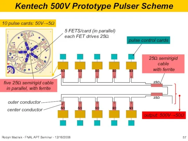 Kentech 500V Prototype Pulser Scheme 10 pulse cards: 50V→5Ω 5 FETS/card (in