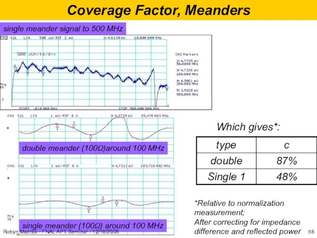 Coverage Factor, Meanders single meander signal to 500 MHz double meander (100Ω)around