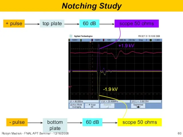 Notching Study +1.9 kV -1.9 kV Robyn Madrak - FNAL APT Seminar - 12/16/2008