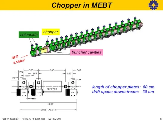 Chopper in MEBT length of chopper plates: 50 cm drift space downstream: