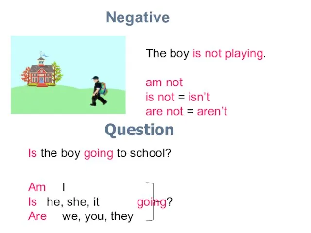 Negative The boy is not playing. am not is not = isn’t