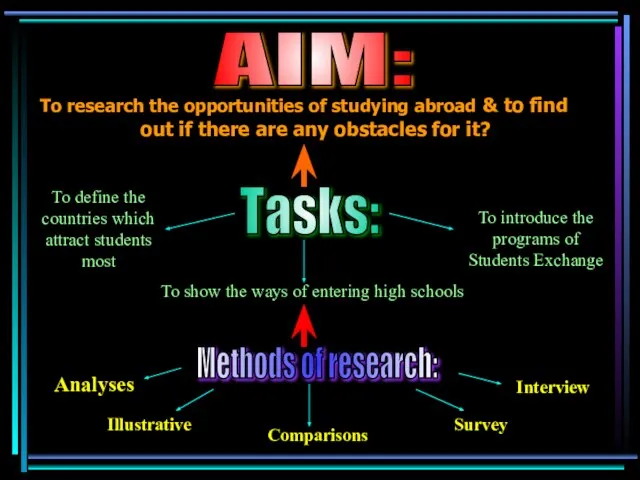 To research the opportunities of studying abroad & to find out if