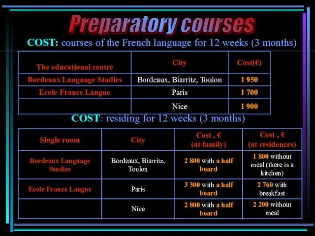 COST: courses of the French language for 12 weeks (3 months) COST: