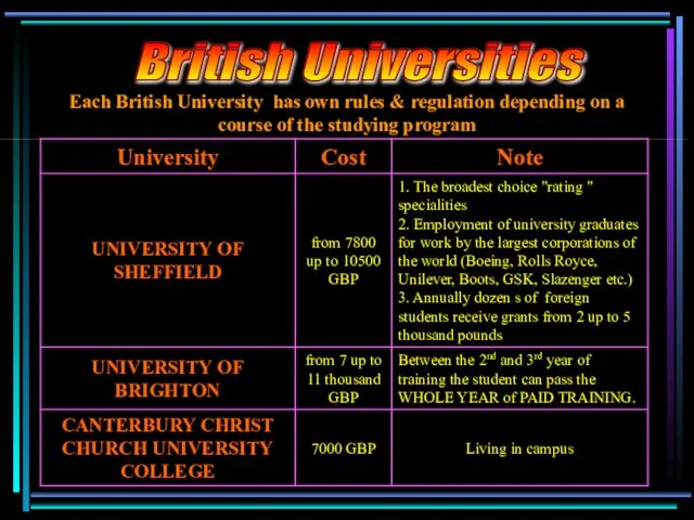 Each British University has own rules & regulation depending on a course