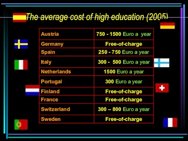 The average cost of high education (2005)