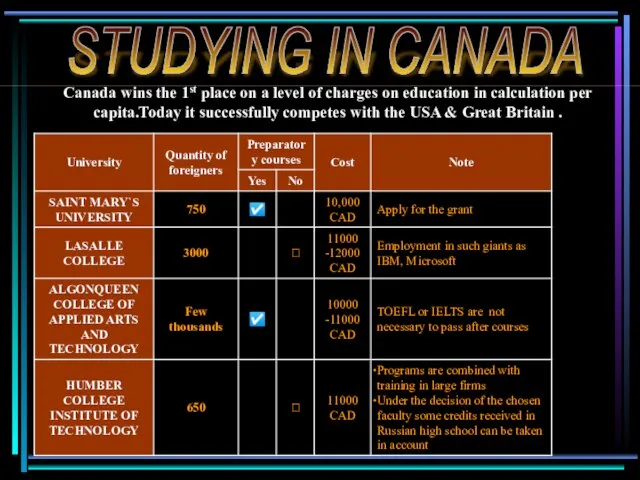 STUDYING IN CANADA Canada wins the 1st place on a level of