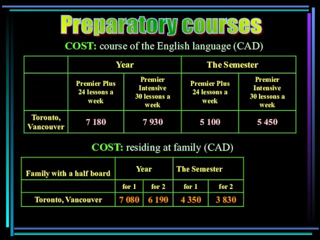 COST: course of the English language (CAD) COST: residing at family (CAD) Preparatory courses