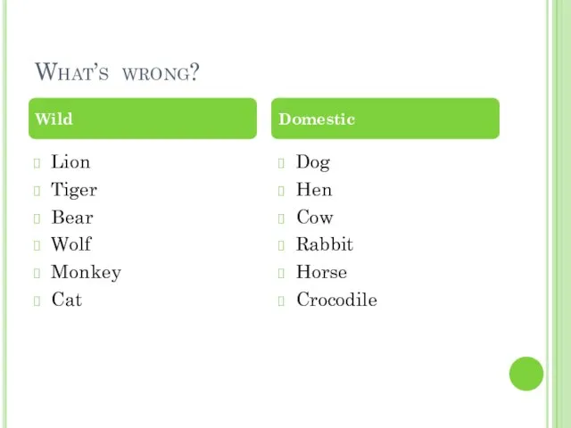 What’s wrong? Lion Tiger Bear Wolf Monkey Cat Dog Hen Cow Rabbit Horse Crocodile Wild Domestic