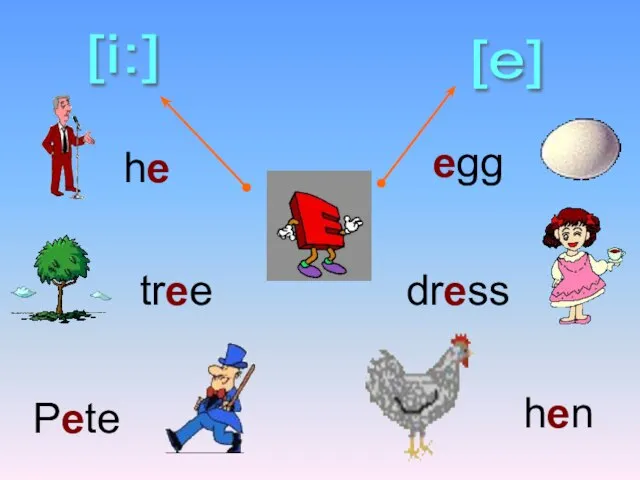 [i:] [e] he tree Pete hen dress egg