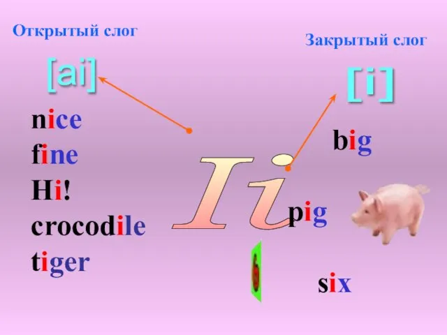 Ii Открытый слог [i] [ai] Закрытый слог big pig six nice fine Hi! crocodile tiger