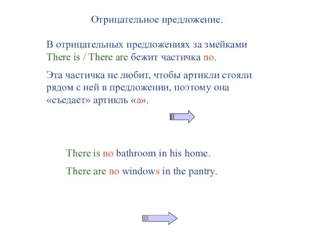 Отрицательное предложение. В отрицательных предложениях за змейками There is / There are