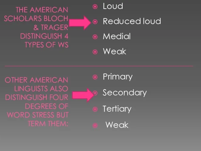 The American scholars bloch & trager distinguish 4 types of WS Other