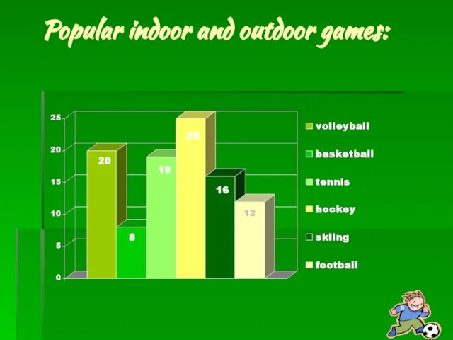 Popular indoor and outdoor games: