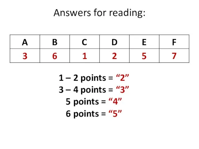 Answers for reading: 1 – 2 points = “2” 3 – 4